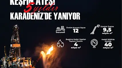 Türkiye'nin Karadeniz Gazı Keşfinin 5. Yılı: Toplam Üretim 4 Milyar Metreküpü Aştı